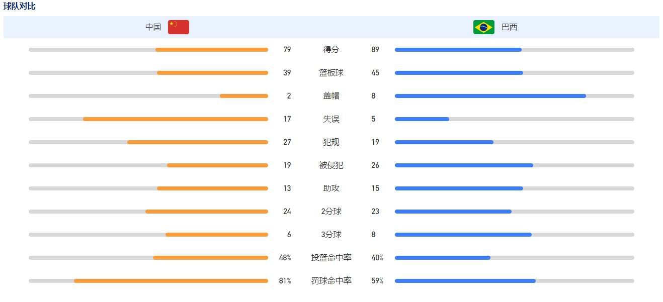 劳塔罗在比赛中做了一切，他是后卫，是中场，也是前锋，他给所有队友力量，是球队的队长，有绝对的价值。